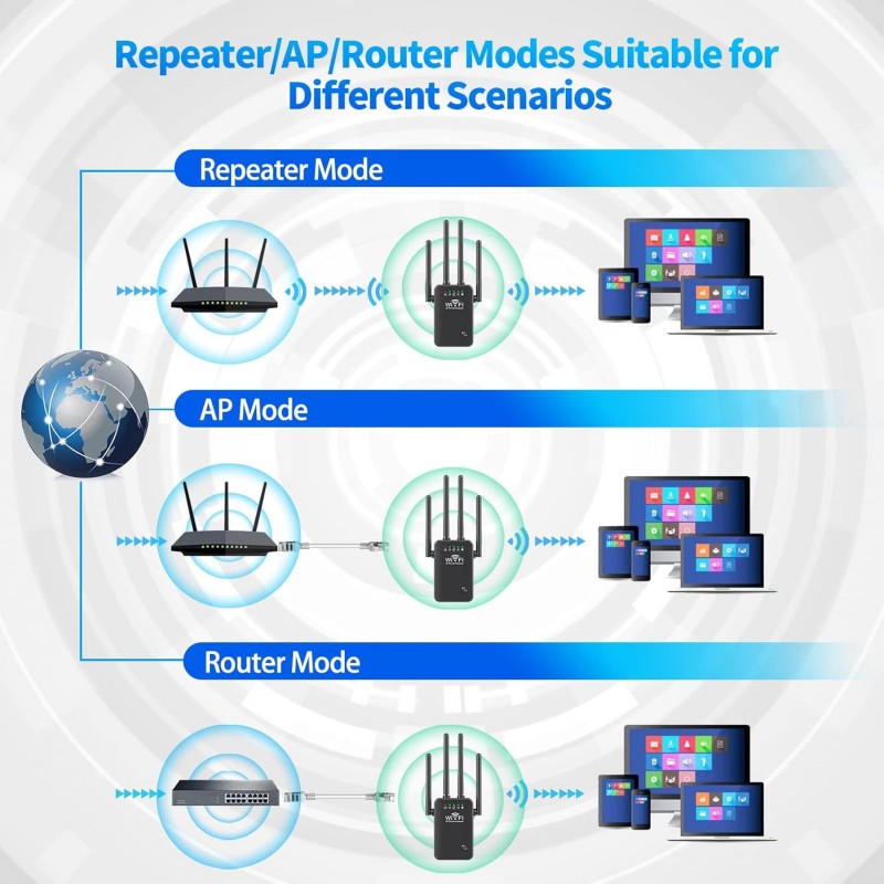  6 500 pi2 et 25 appareils